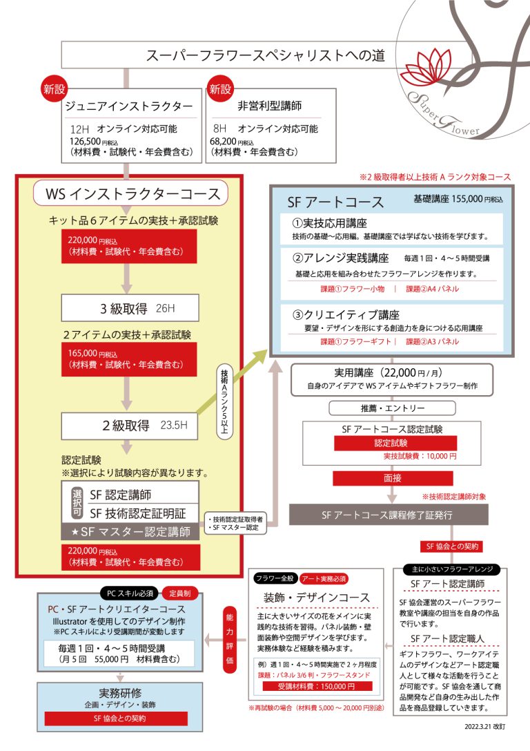 インストラクター（アート）コースカリキュラム変更・価格改訂のお知らせ