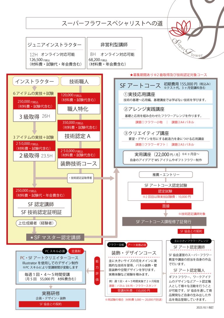 職人新コース開始のお知らせ