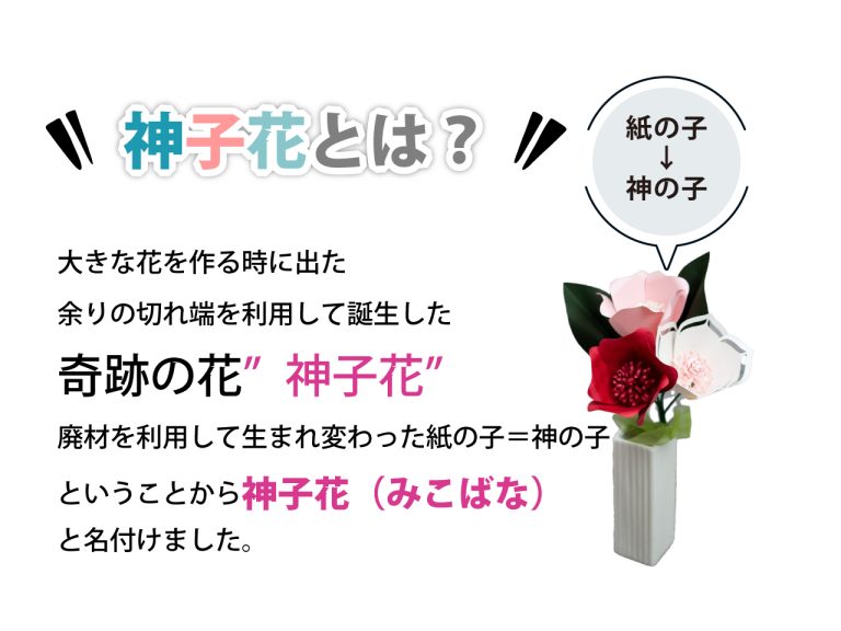 英語で神子花レッスンin海外留学EF